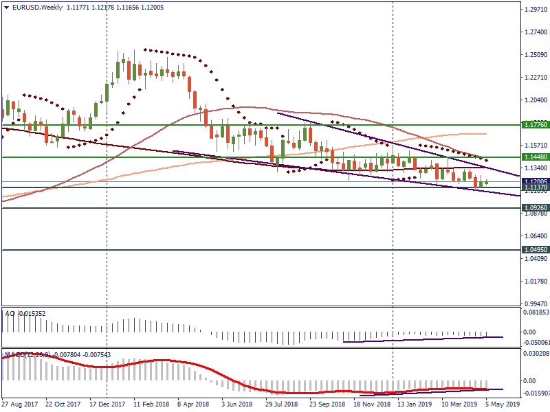 EURUSDWeekly.png