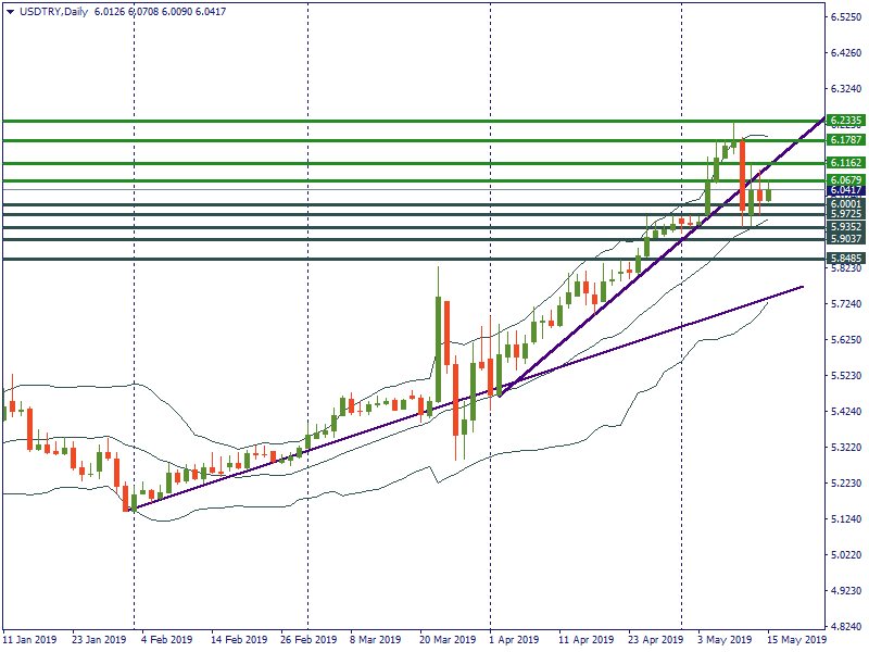 USDTRYDaily.png