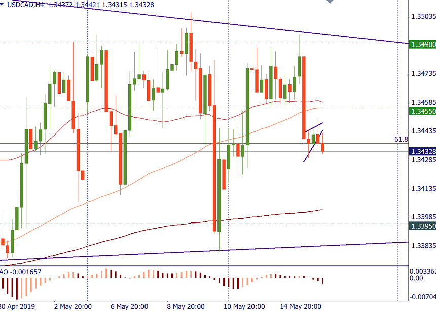 USDCAD h4.png