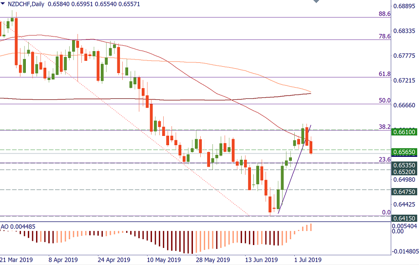 NZDCHF.png