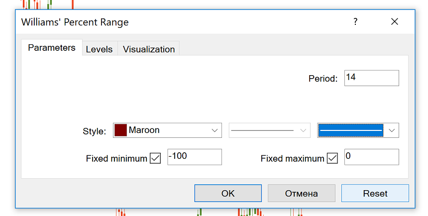 Percent Range indicator in metatrader