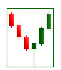 hammer candlestick