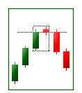 evening star pattern