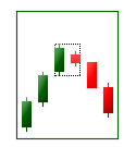 bearish harami trading pattern