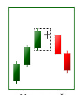 Bearish harami cross