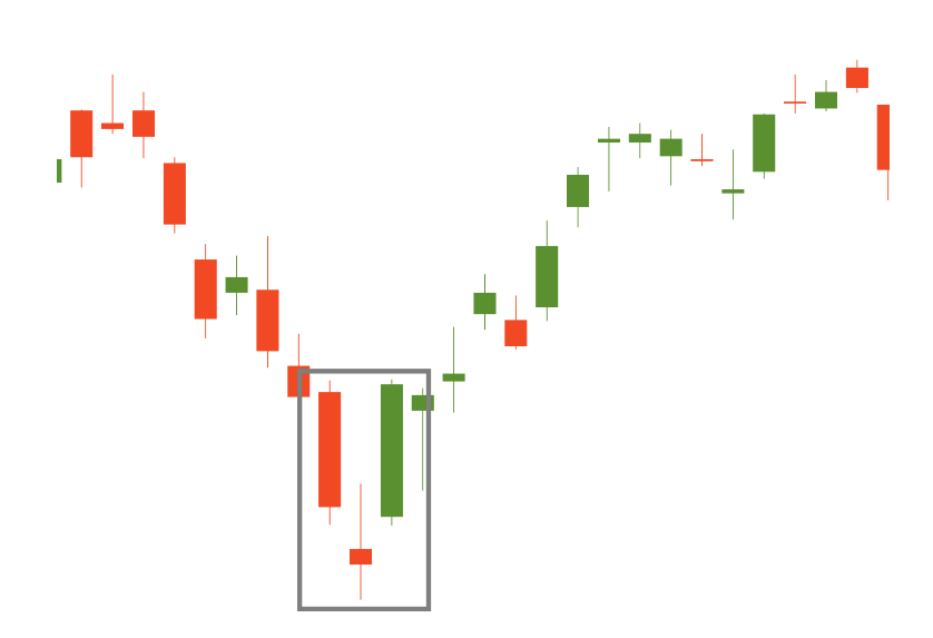 Morning star real chart