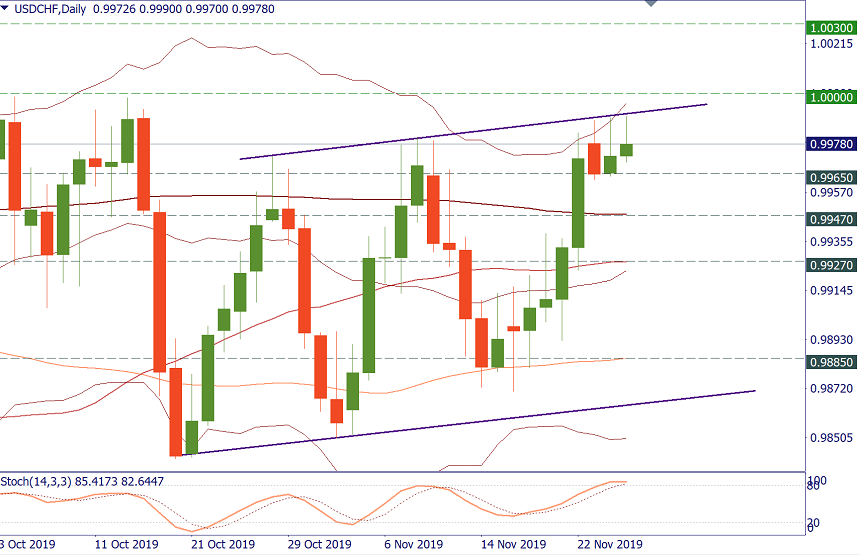 USDCHF.png