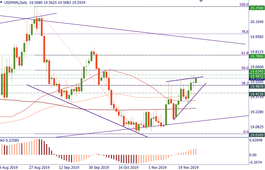 USDMXN.png