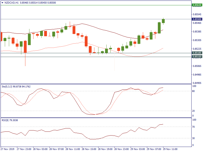 NZDCADH1.png