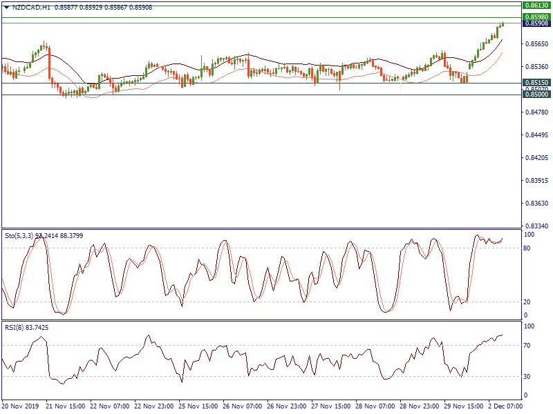 NZDCADH1.png