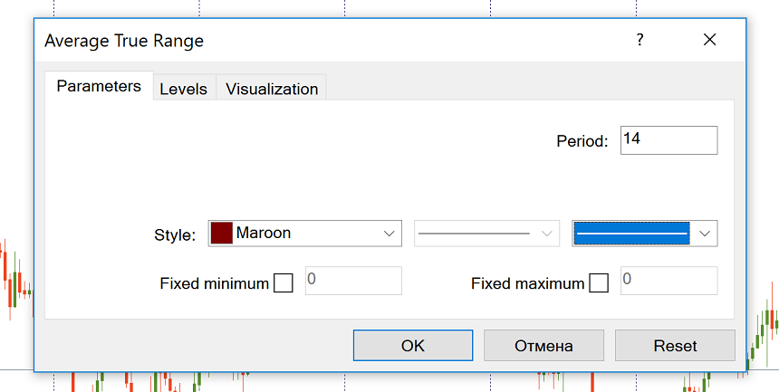 Average True Range in MetaTrader