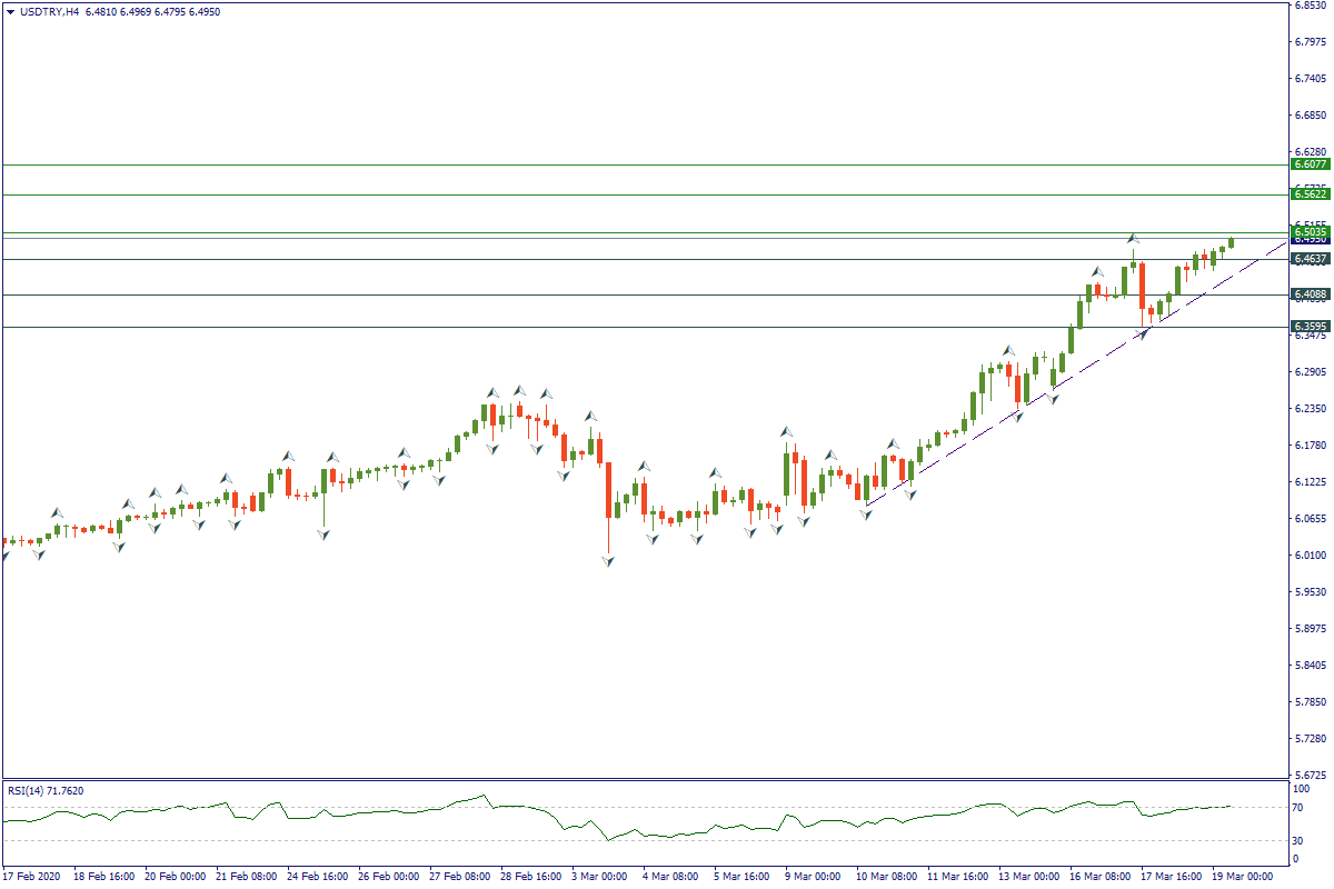 USDTRYH4.png