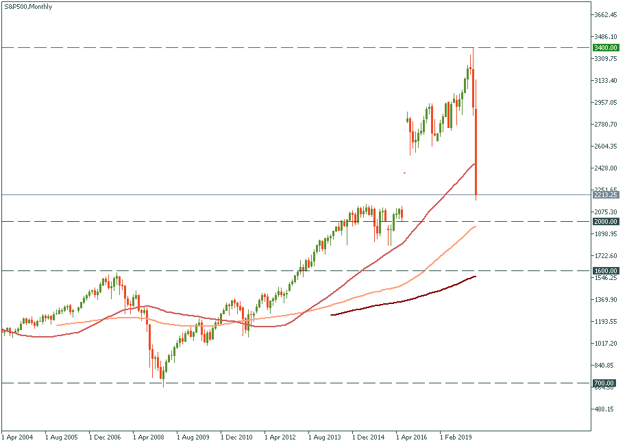 S&P500Monthly.png