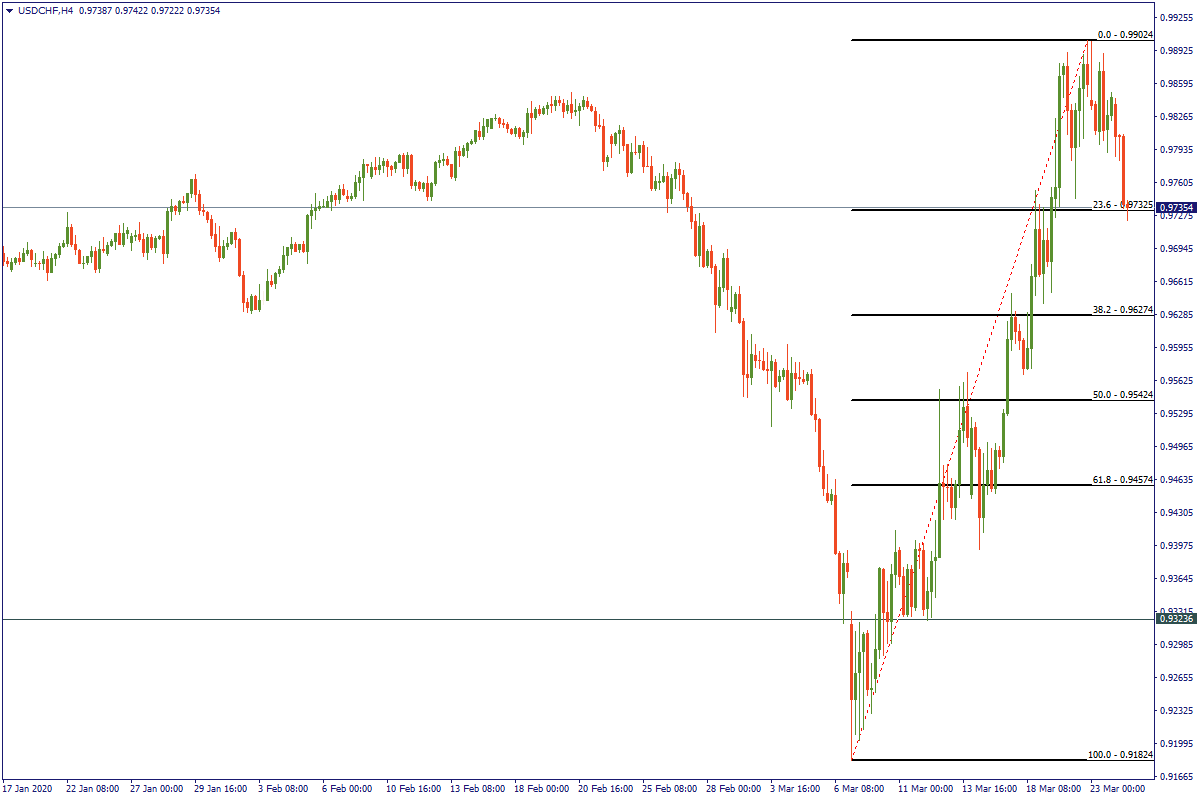 USDCHFH4.png