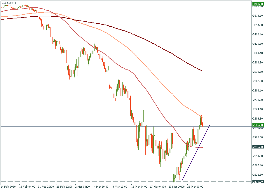 S&P500H4.png