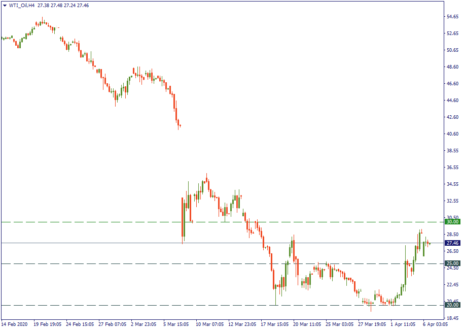 WTI_OilH4.png