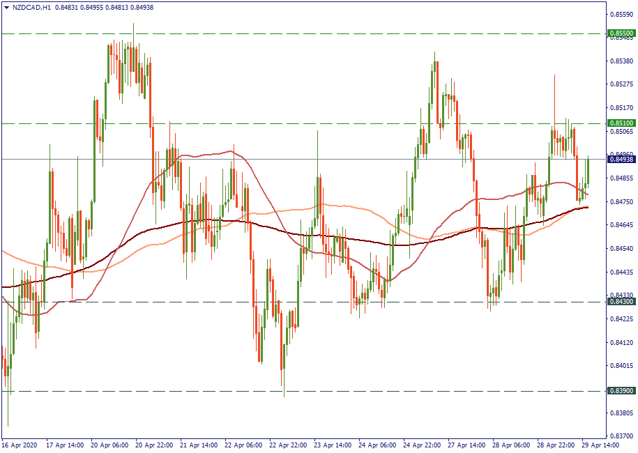 NZDCADH1.png