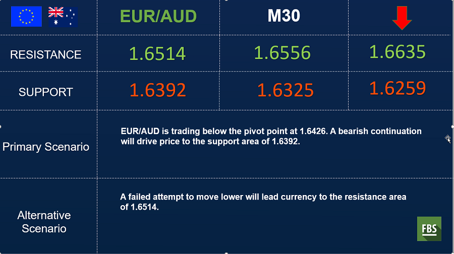 euraud.png