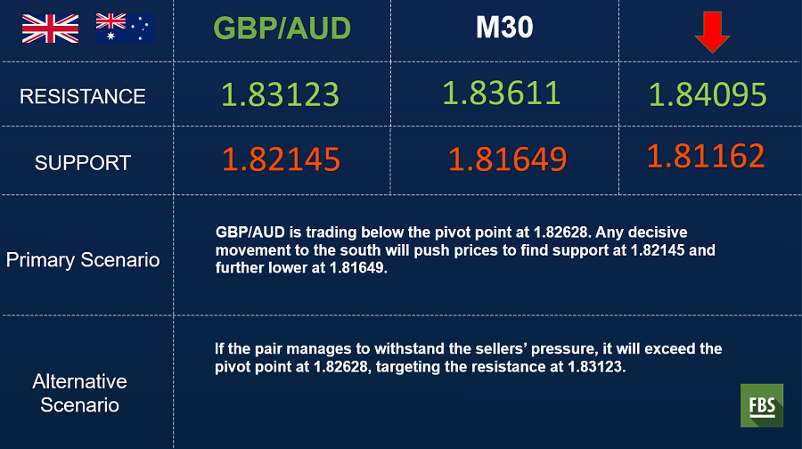 gbpaud.png