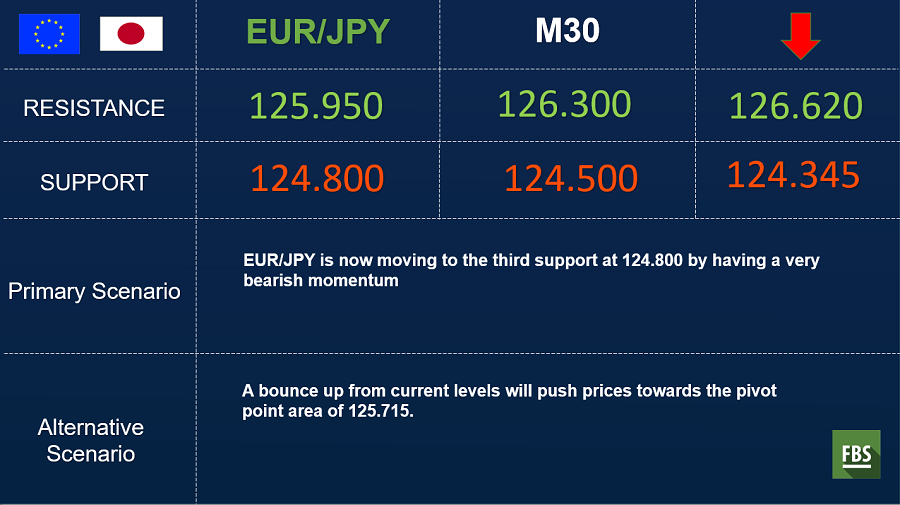 eurjpy 30 min.png