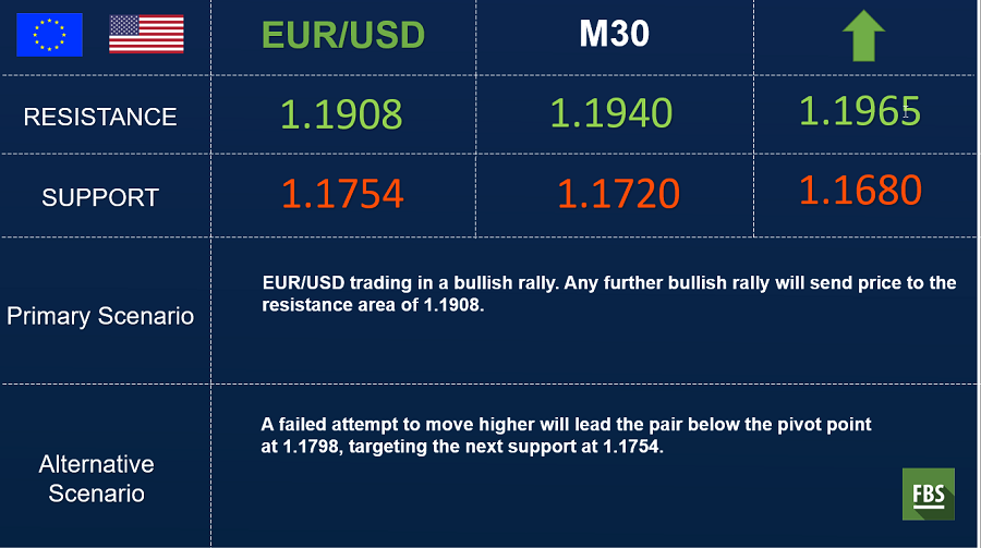 eur usd 30 min.png