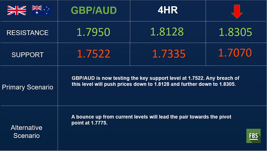 gbpaud 4hr.png