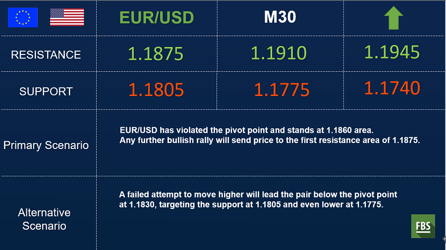 eurusd 30 min.png