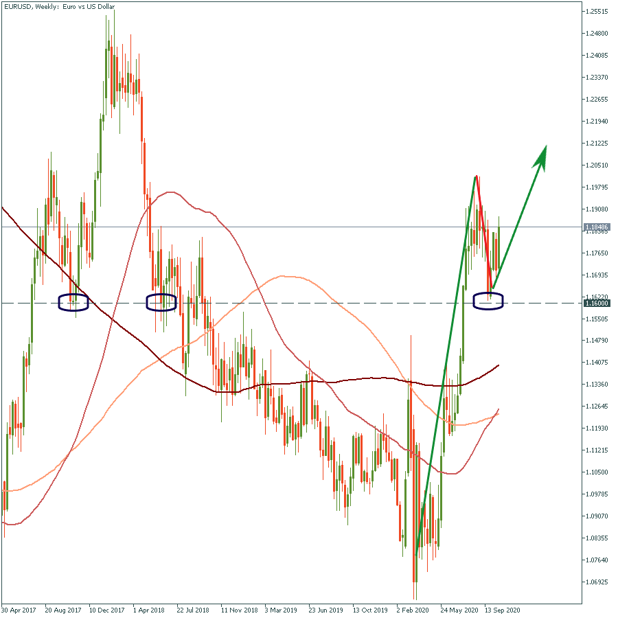 EURUSDWeekly.png