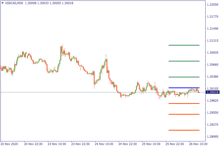 USDCADM30.png