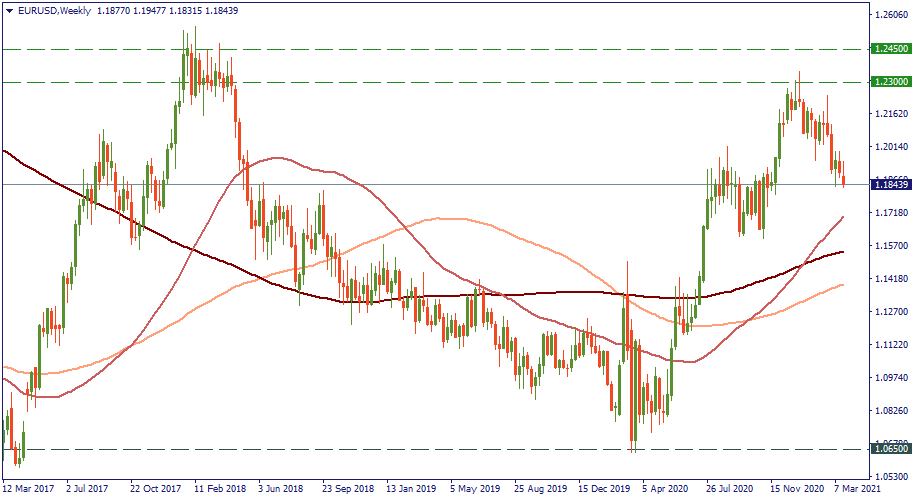 EURUSDWeekly.png