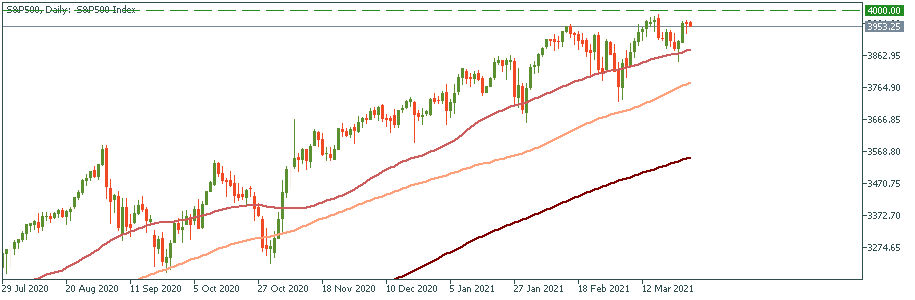 S&P500Daily.png