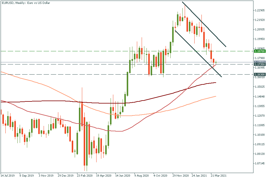 EURUSDWeekly.png