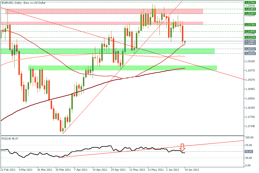 EURUSD daily.png