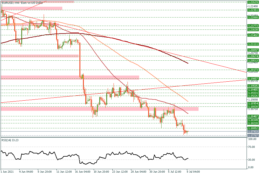 eurusd h4.png