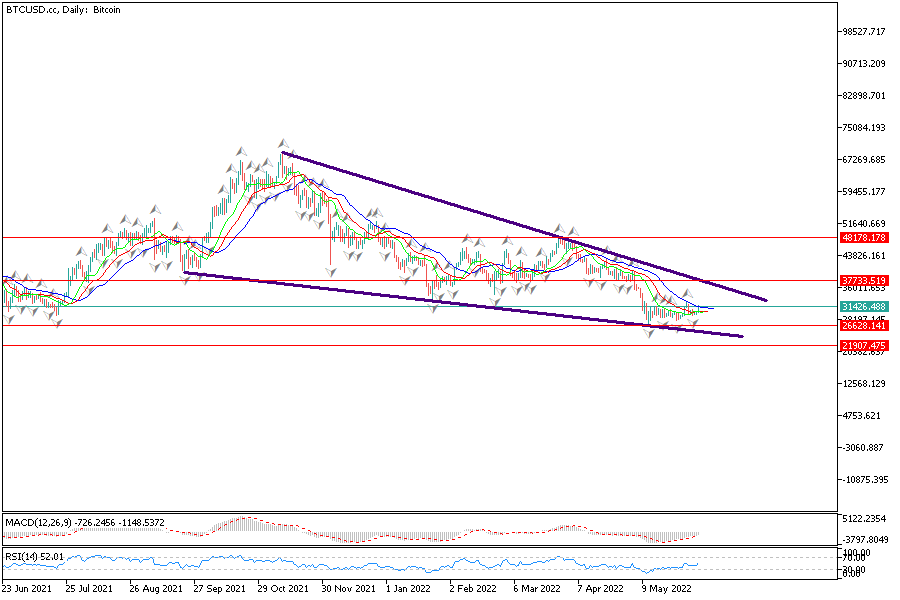 BTCUSD.ccDaily.png