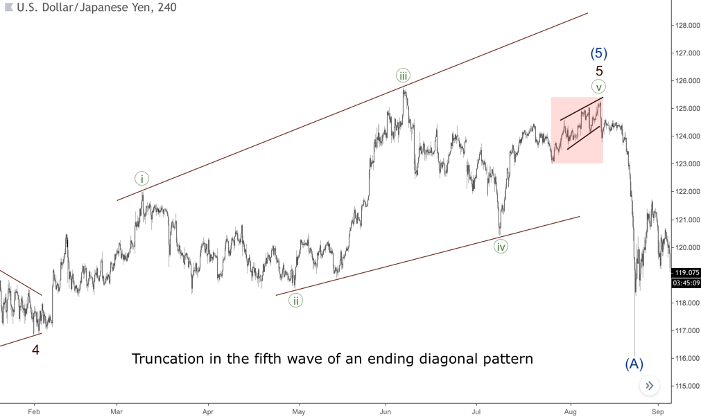 Truncation in expanding diagonals