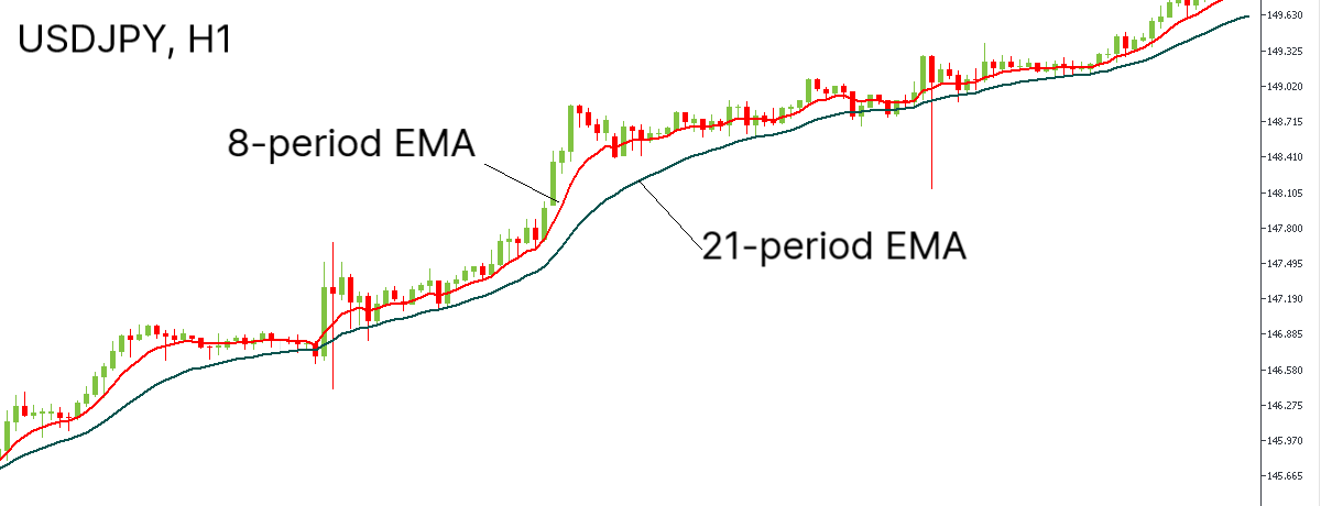 Сhart of USDJPY, H1 for buy scenario.png