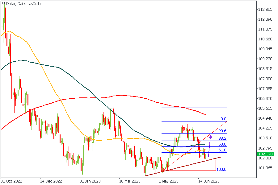 UsDollarDaily-22-06.png