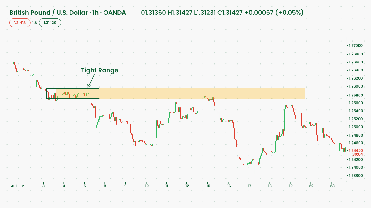 What Are Order Blocks In Forex_1200x675_1.png